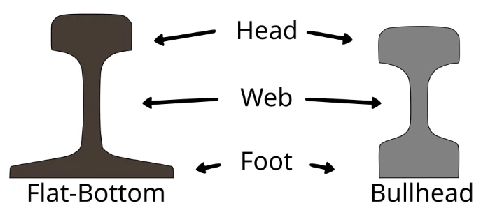 track rail track rail